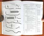 Dienstvorschrift D 669/2 Opel Typ 2,5-32 Opel Blitz 2,5-32 Ersatzteilliste