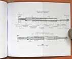 Dienstvorschrift L.Dv. 665/3 2 cm Flak 38 Rücklaufeinrichtung